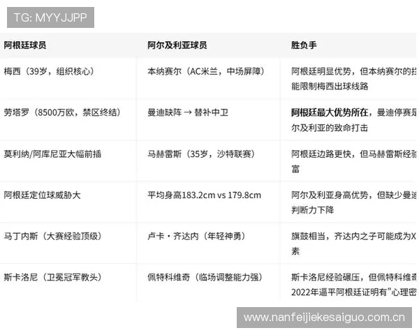 世界杯阿尔及利亚对阵奥地利比赛赛果预测与分析详解 世界杯阿尔及利亚对阵奥地利比赛赛果预测与分析详解